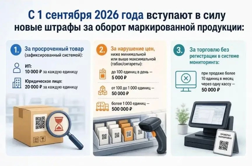 С 1 сентября 2026 года вступают в силу штрафы С 1 сентября 2026 года вступают в силу штрафы